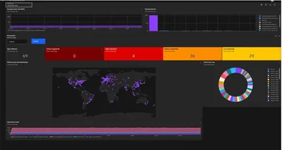IBM QRADAR