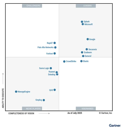 Securonix