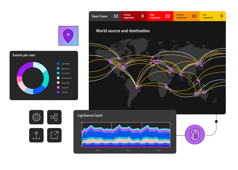 IBM QRADAR