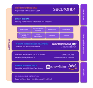 Securonix