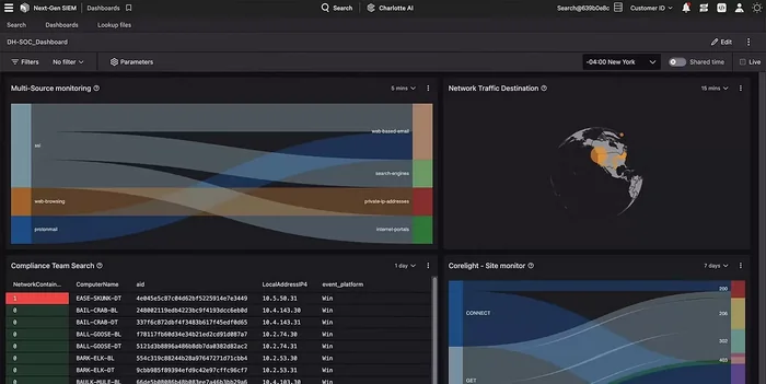 CrowdStrike