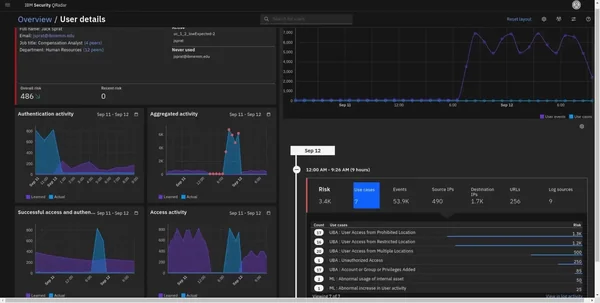 IBM QRADAR