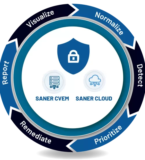 Gest&atilde;o de Vulnerabilidades